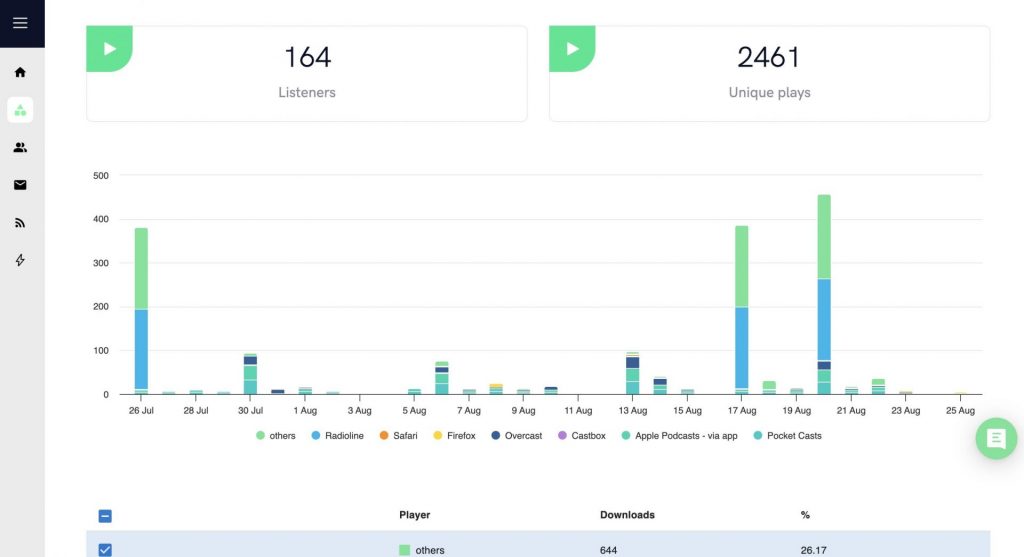 Metrics