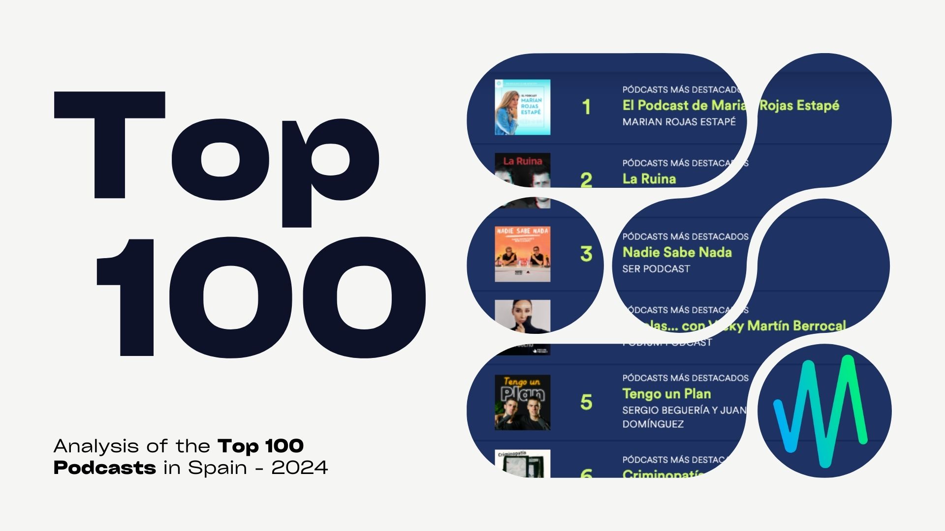 Top 100 pódcasts