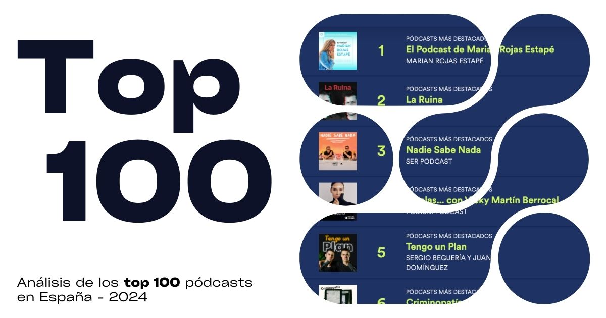 Top 100 podcasts de Spotify